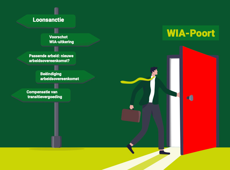 wia uitkering en vrijwilligerswerk